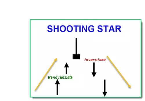 Shooting star